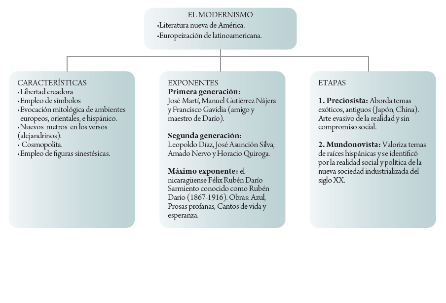 caracteristicas del modernismo ecuatoriano